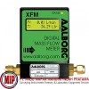 AALBORG XFM Mass Flow Controllers